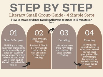 Preview of Science of Reading based Step by Step Small Group Guide + FREEBIES