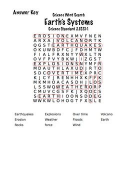 the ultimate word search science equipment answers
