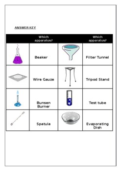 Science worksheet: Label the Laboratory Apparatus by Science Workshop
