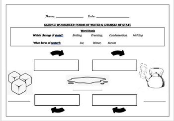 Preview of Science worksheets: Forms of water and changes of state