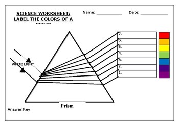 Preview of Science worksheets: Label colors of a prism