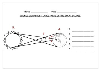 solar eclipse diagram worksheet