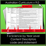Science F-6 Content Descriptor statements Australian Curri