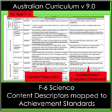 Science F-6 Content mapped to Achievement Standard Austral