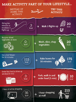 Preview of Scientific Calorie Information