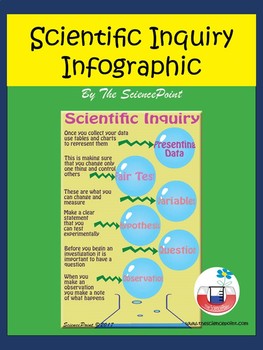Preview of Scientific Inquiry Infographics Poster