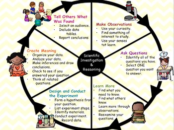 Preview of Scientific Investigation and Reasoning Circle ~FREEBIE~