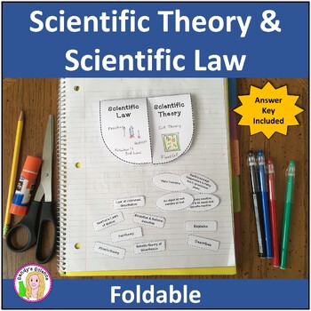 scientific theory examples for kids