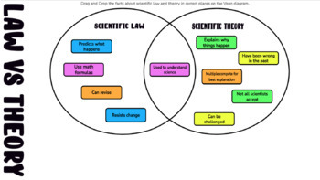 scientific law