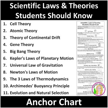 Preview of Scientific Laws & Theories  Students Should Know Anchor Chart