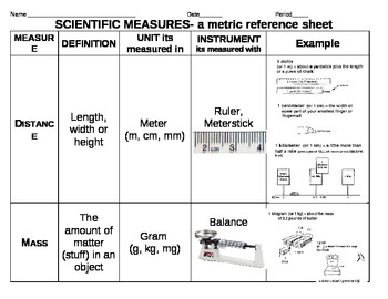 Preview of Scientific Measures-a metric reference sheet