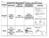 Scientific Measures-a metric reference sheet