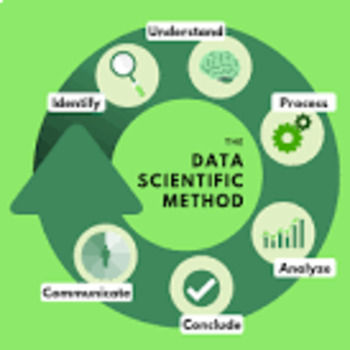 Preview of Scientific Method 1.3 Guided notes (to go with Google Slides)