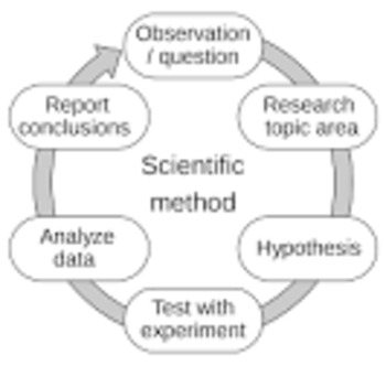 Preview of Scientific Method 1.3 google slides