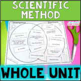 Scientific Method Activity - Nature of Science Activities 