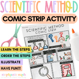 Scientific Method Activity | Scientific Method Comic | Fre