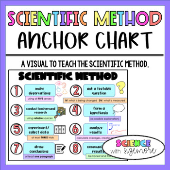Preview of Scientific Method Anchor Chart