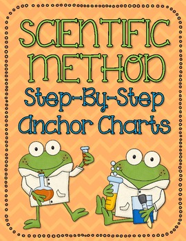 Preview of Scientific Method Anchor Chart Cards
