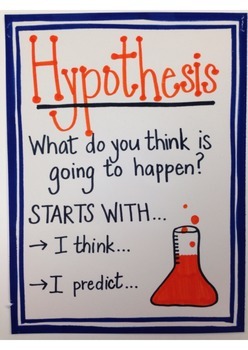 Preview of Scientific Method Anchor Charts