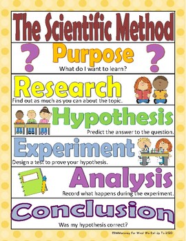 Scientific Method Anchor Charts by What We Get Up To | TpT