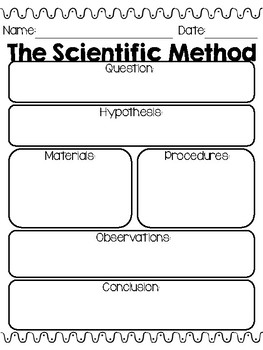 Scientific Method Activity Form by Positively Radiant Teaching | TpT