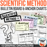 Scientific Method Bulletin Board, Anchor Charts and Experi