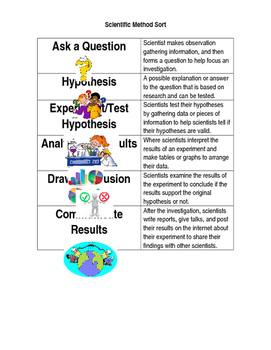 Preview of Scientific Method Card Sort