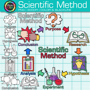 Scientific Method Clip Art: Inquiry Based Science Graphics {Photo Clipz}