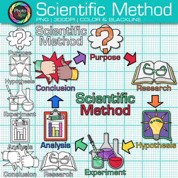 Preview of Scientific Method Clipart: 5 Basic Steps to Inquiry Based Science Clip Art PNG