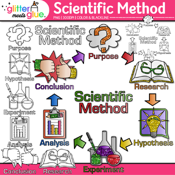 Scientific Method Clipart: Inquiry Based Science Graphics | TPT