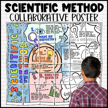 Preview of Scientific Method Collaborative Coloring Oversized Poster