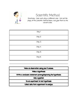 32 Steps Of The Scientific Method Worksheet - support worksheet