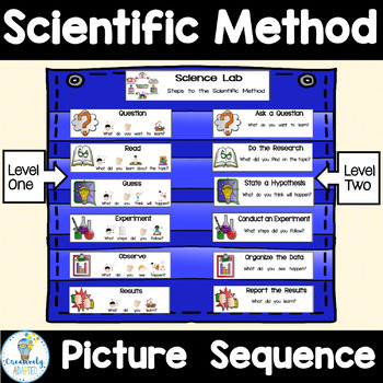 Preview of Scientific Method Sequence Display Cards