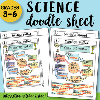 Preview of FREE!! Scientific Method Doodle Sheet - Easy to Use Notes! PPT Included!