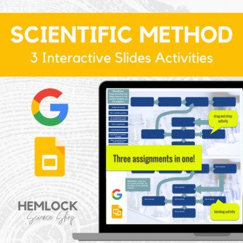 Preview of Scientific Method - Drag-drop and labeling activity in Slides | REMOTE LEARNING