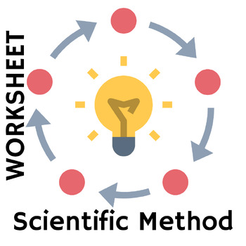 Preview of Scientific Method Exploration and Practice