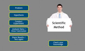 Preview of Scientific Method - Flash Interactive