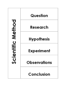 Build-Your-Own Flip Books™ - The Scientific Method - 24 flip books