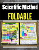 Scientific Method Foldable for INB
