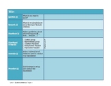 Scientific Method Graphic Organizer