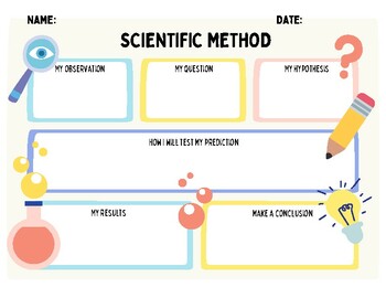 Preview of Scientific Method Graphic Organizer, STEM, Hypothesis, Question, Predict, Result