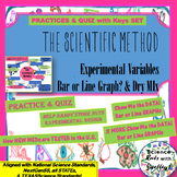 THE Scientific Method-Parts?Types?ID Variables?on Graphs? 