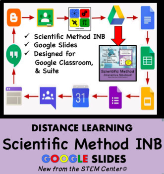 Preview of Scientific Method INB Google Slides - Distance Learning Friendly