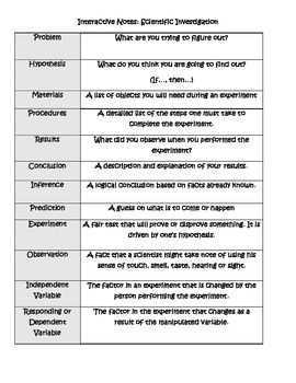 32 Scientific Method Review Worksheet Middle School - Worksheet