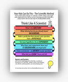 Scientific Method Infographic