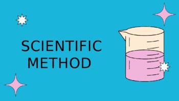 Preview of Scientific Method Introduction Slides