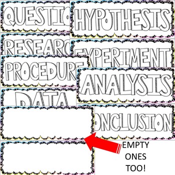 Preview of Scientific Method Labels