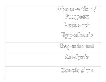 Preview of Scientific Method Foldable for Interactive Science Notebooks