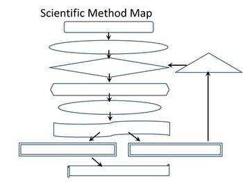 drysons method map building