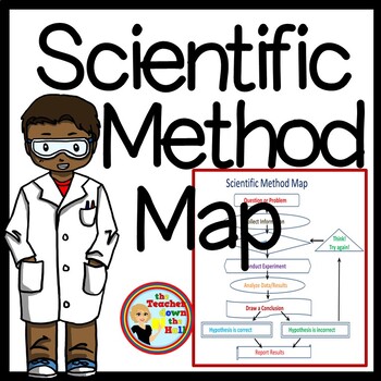 Preview of Scientific Method Map Science Activity Scientific Method Flow Chart